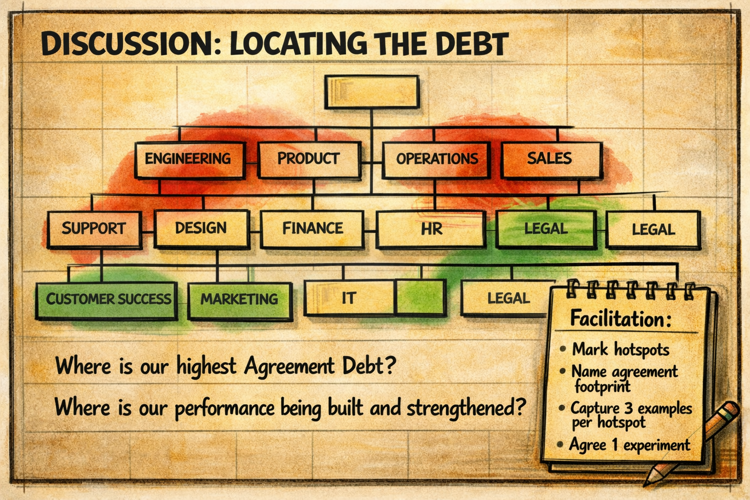 Agreement Debt & Performance Map