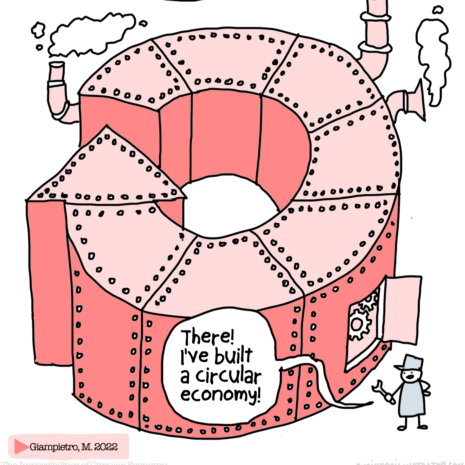 The Impossibilities of the Circular Economy