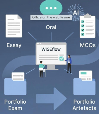 Why combined and portfolio exams matter for diversifying assessment in the age of AI