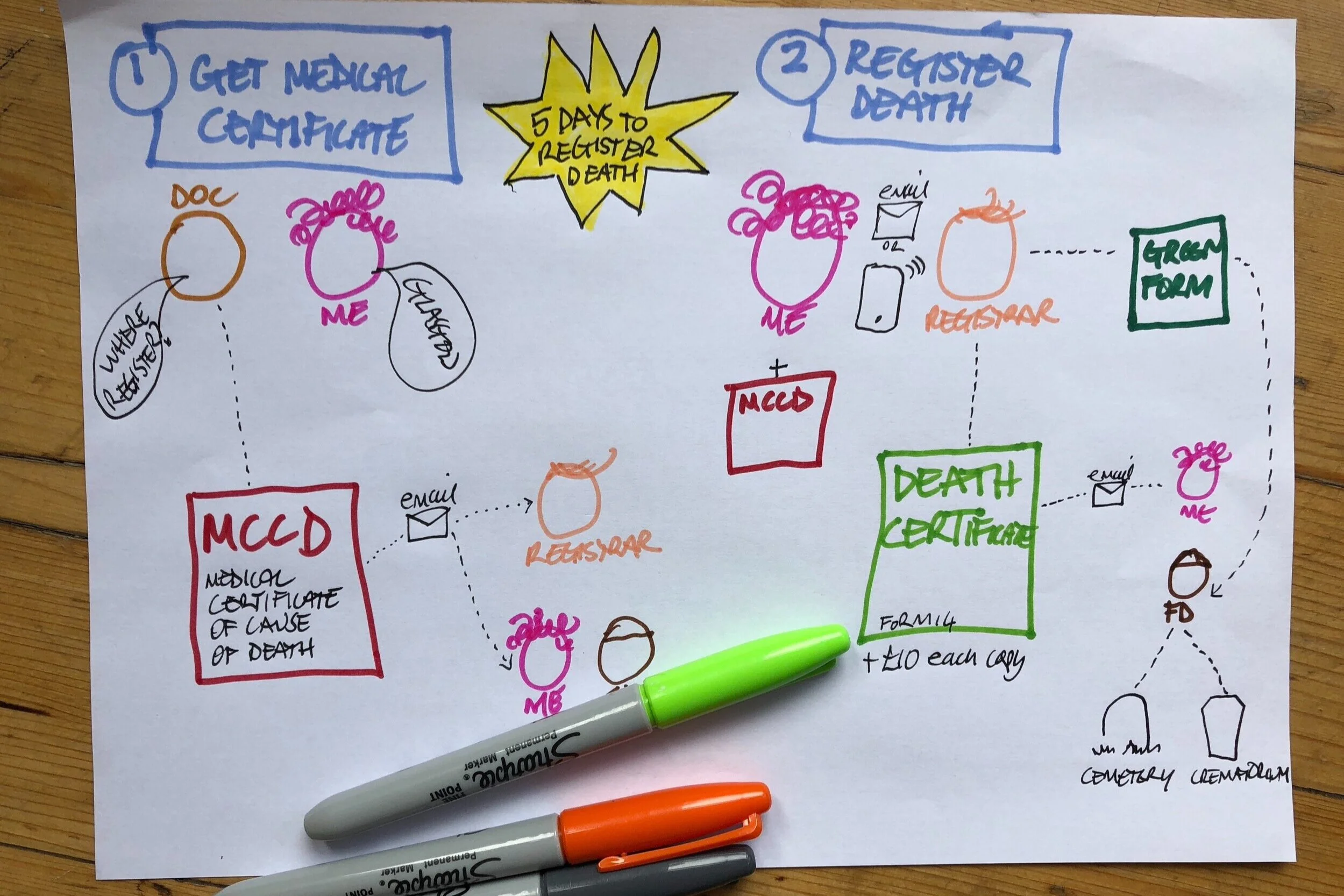 Death Registration.JPG