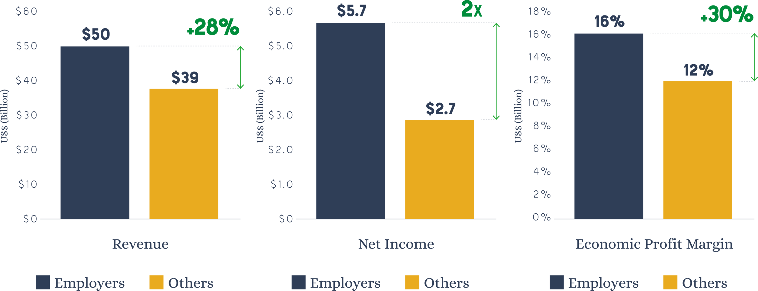 Source: Getting to Equal 2018: The Disability Inclusion Advantage, Accenture