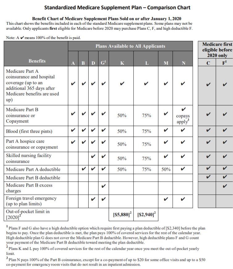 General 2 — Chip Millard, Insurance Broker