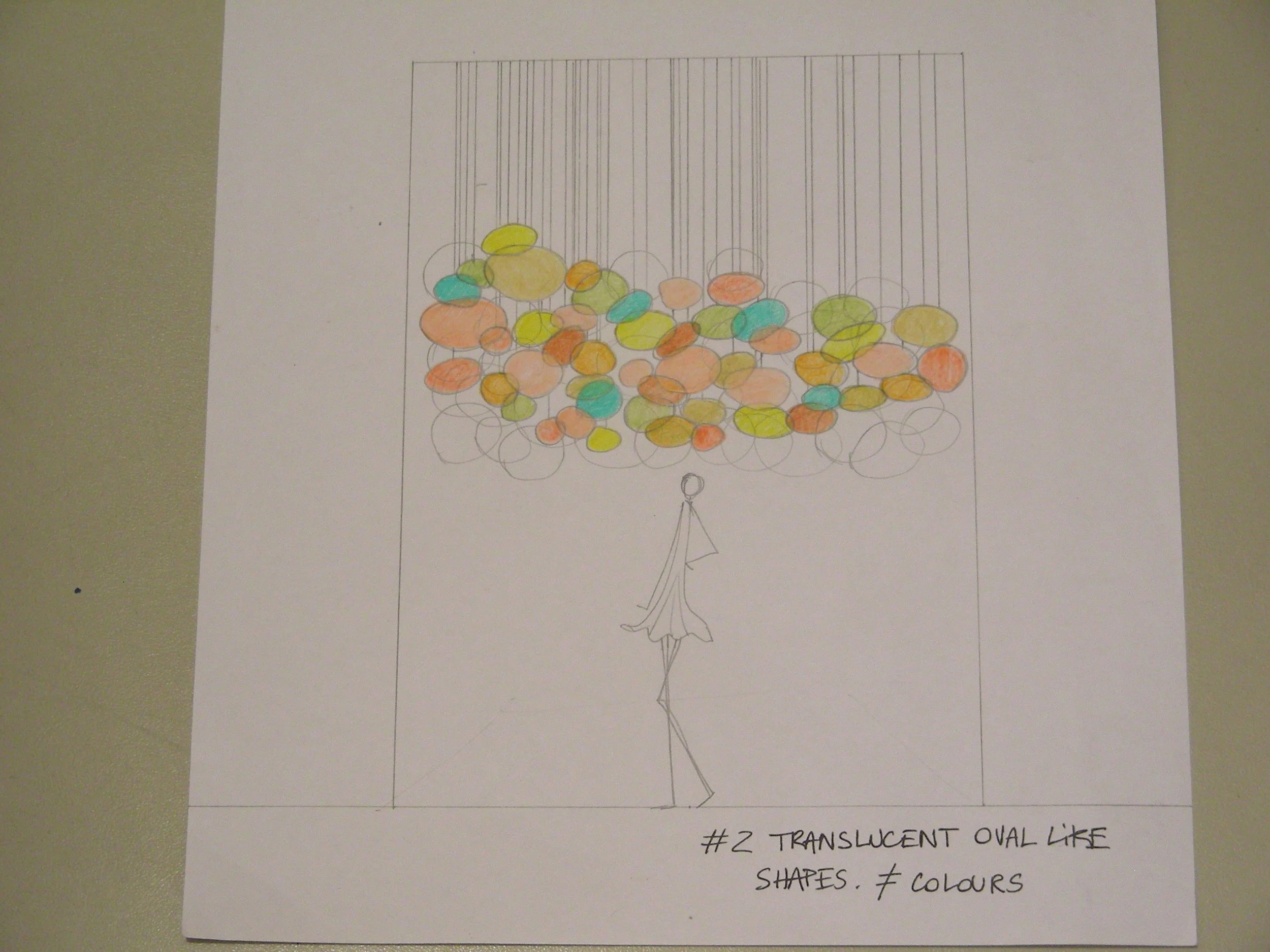 Colorful oval shapes suspended from the ceiling, with a simple line drawing of a person looking up at them on a piece of paper. The paper has a note at the bottom that reads '#2 Translucent oval like shapes, 7 colors'.