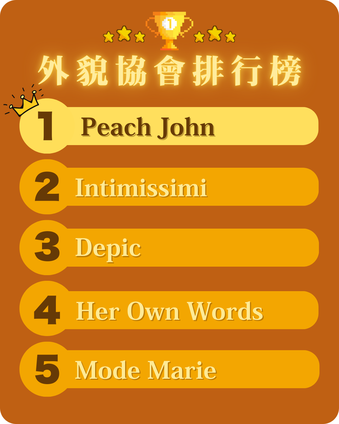 外貌協會排行榜