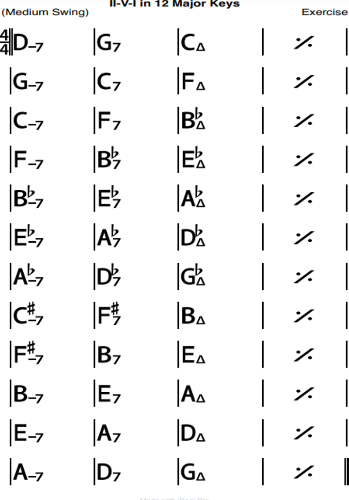 II-V-I in 12 Major Keys.png