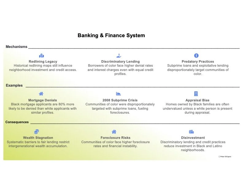 Systems in Synergy bank.jpg
