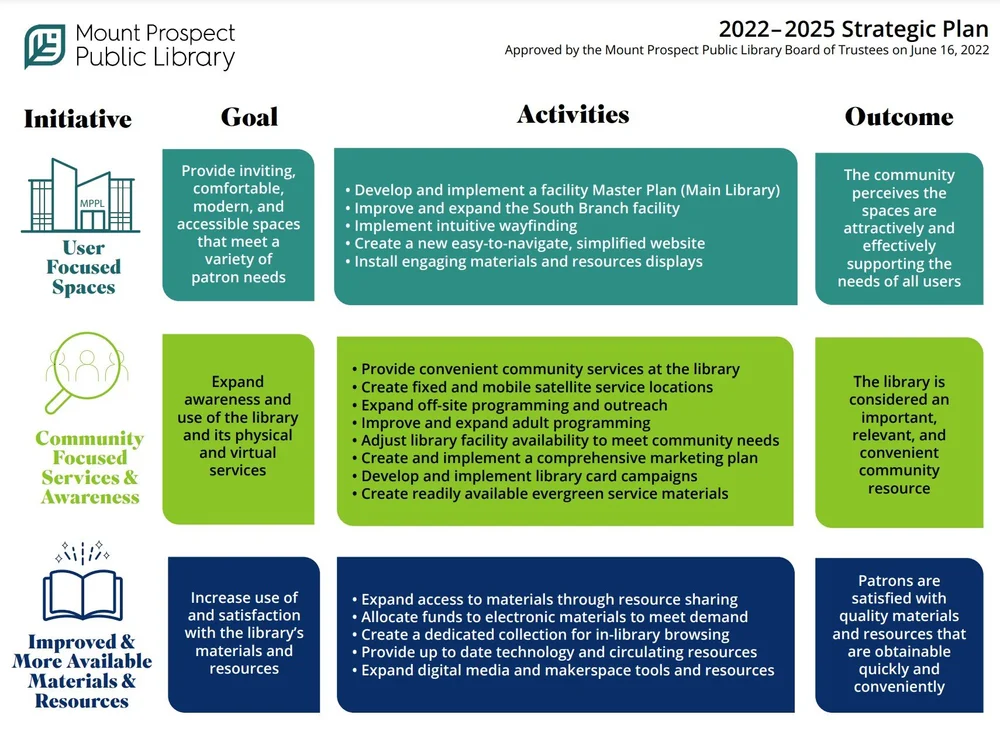 Blog — ReThinking Libraries - Library Consulting
