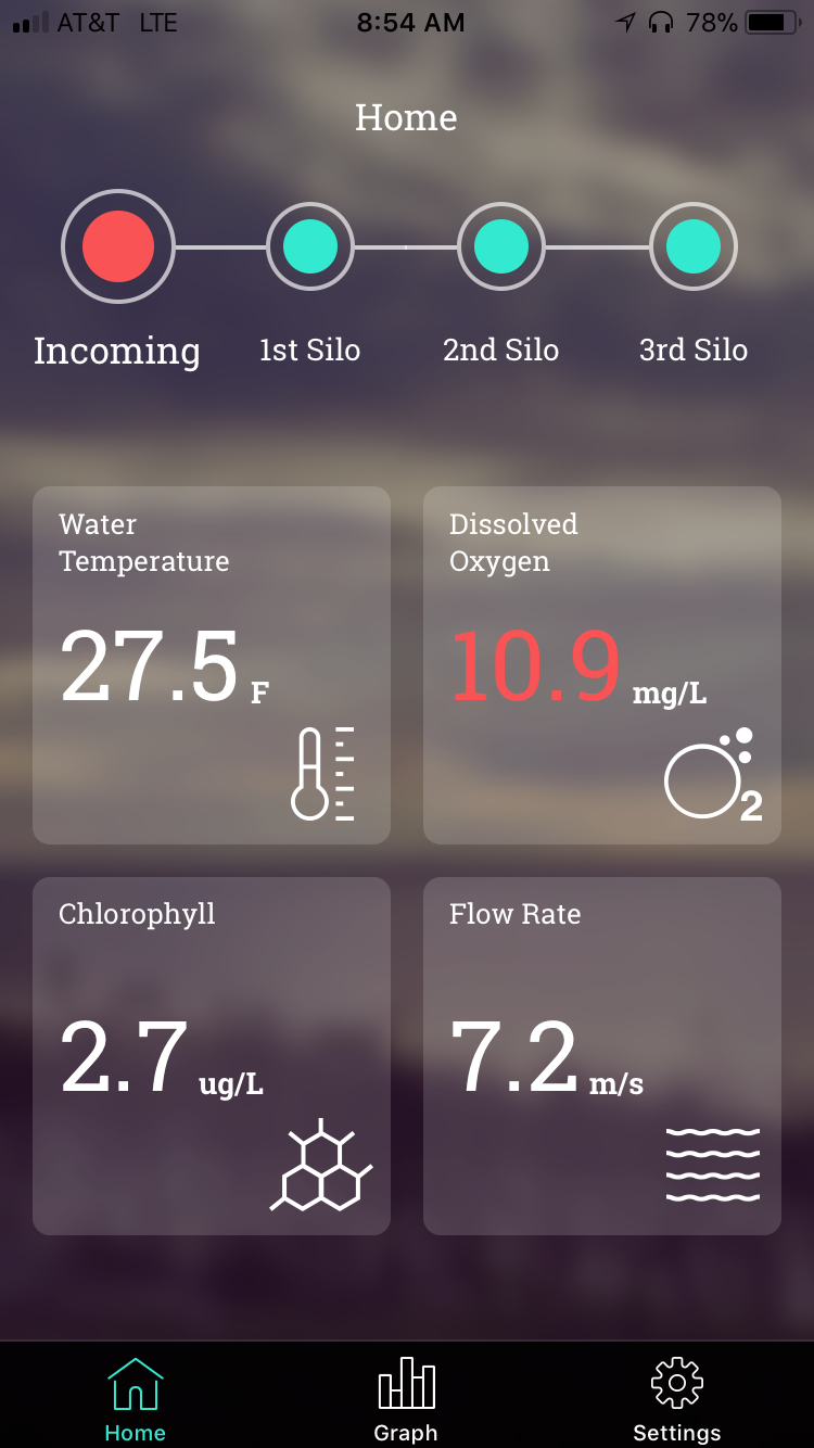 Real time aquaculture data visualization tool