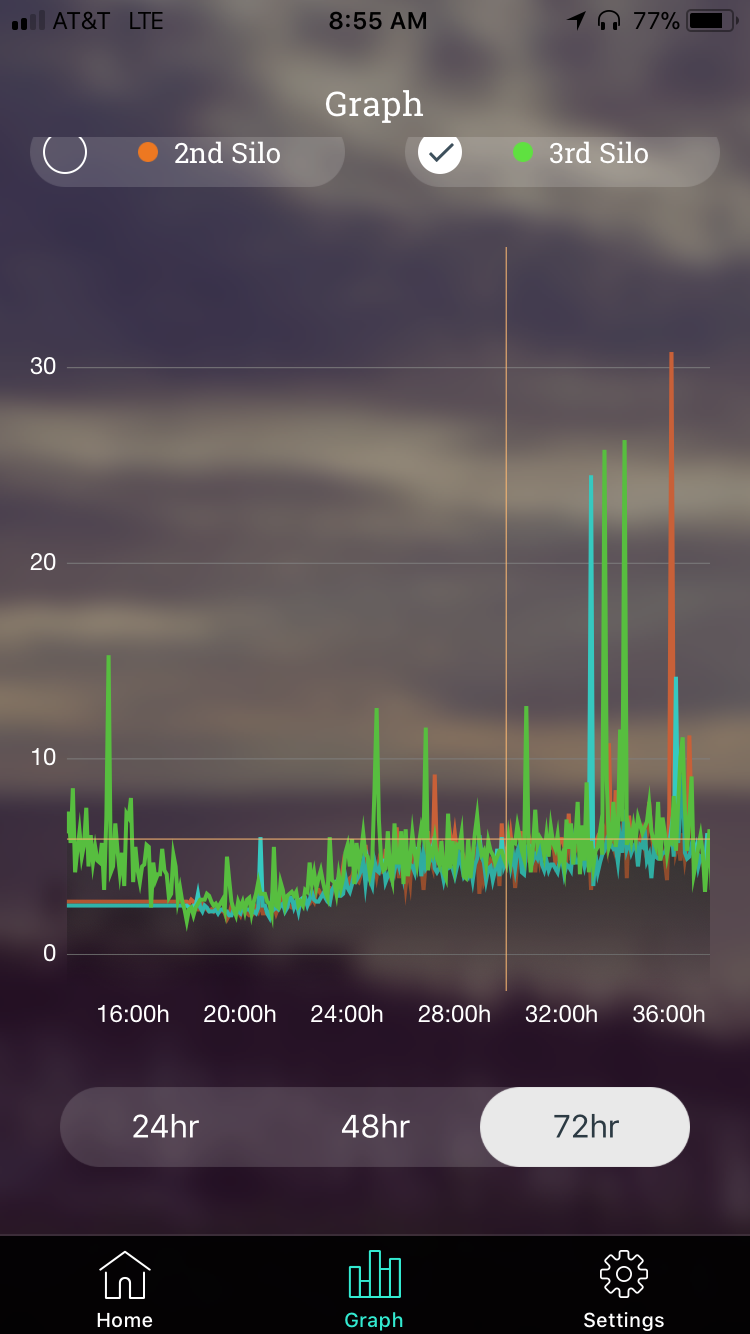Aquaculture water quality time series visualization