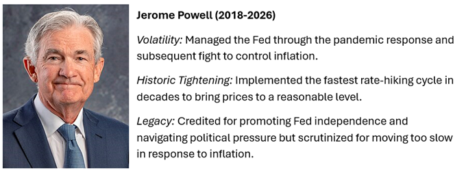 The Fed’s Final Act of 2025: More Rate Cuts?