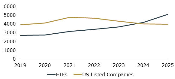 The Rise of Active ETFs and the Implications for Investors