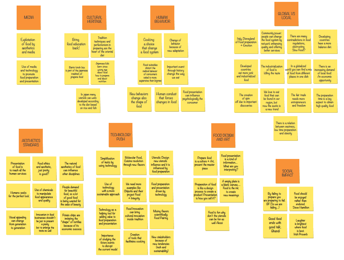 Completed Affinity Map - Click image to enlarge