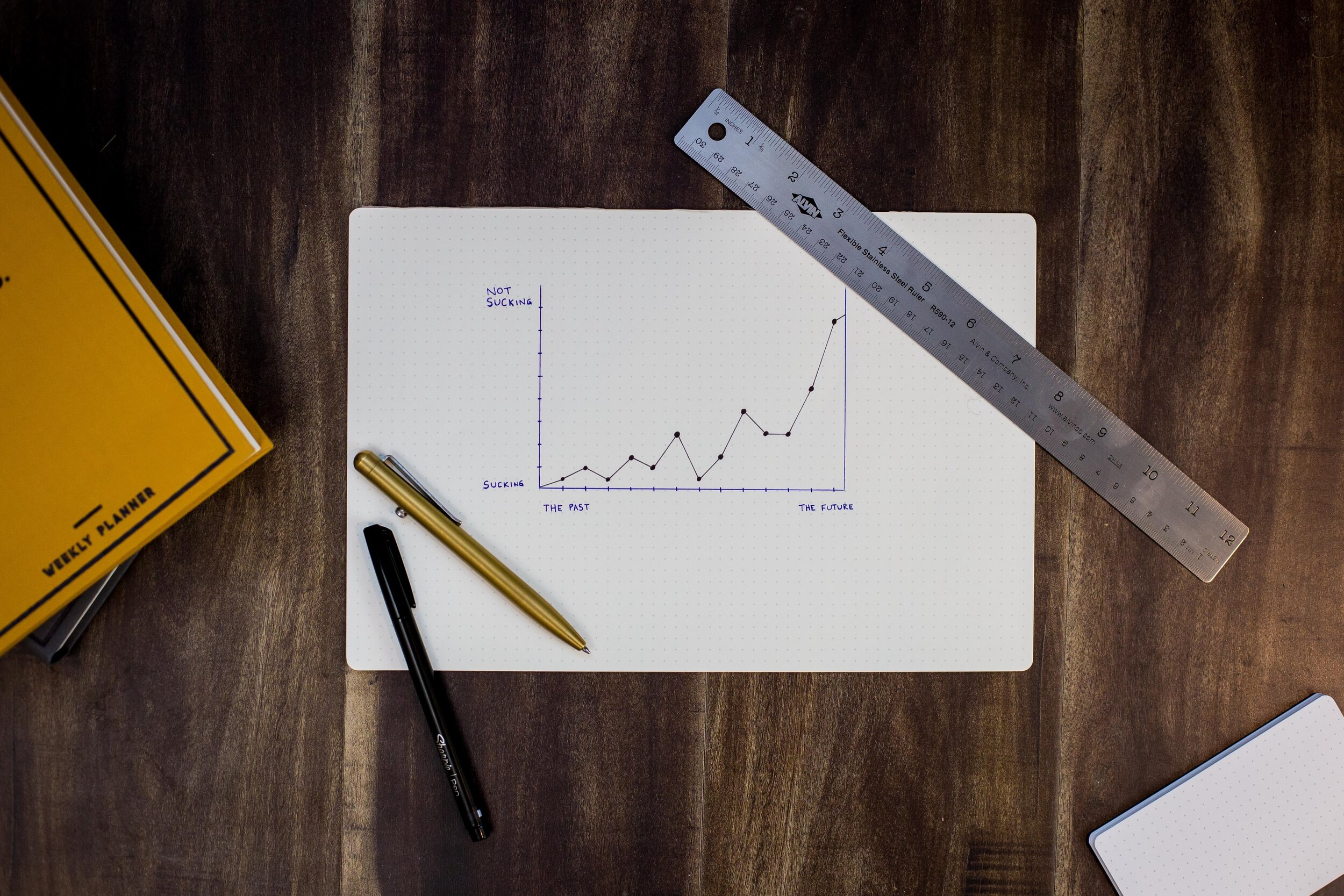 The many ways Design adds business value