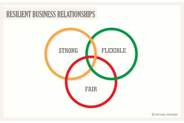 Michael Papanek: The Power of Resilient Relationships — Tech Diva Success