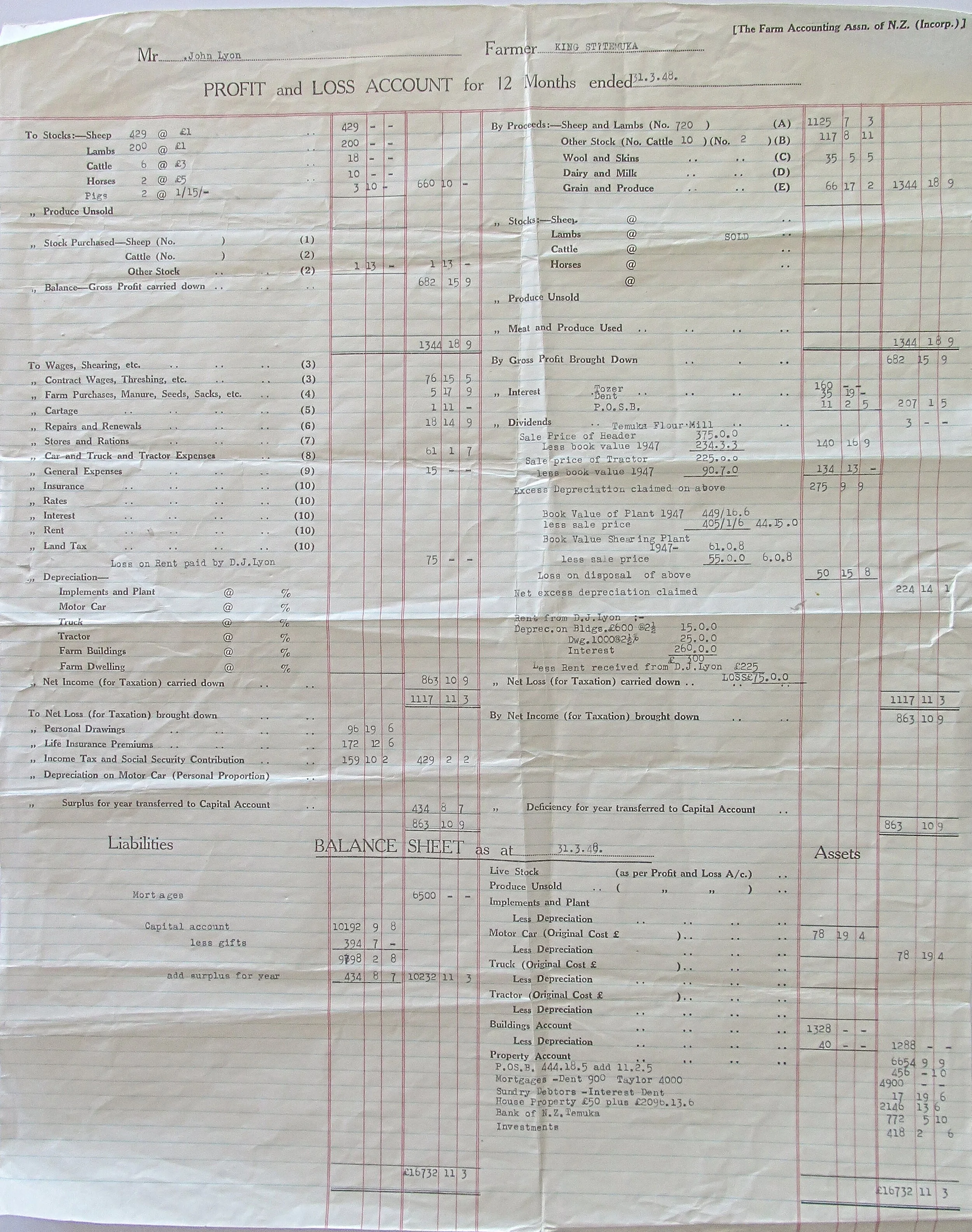 1948 profit figures, farm