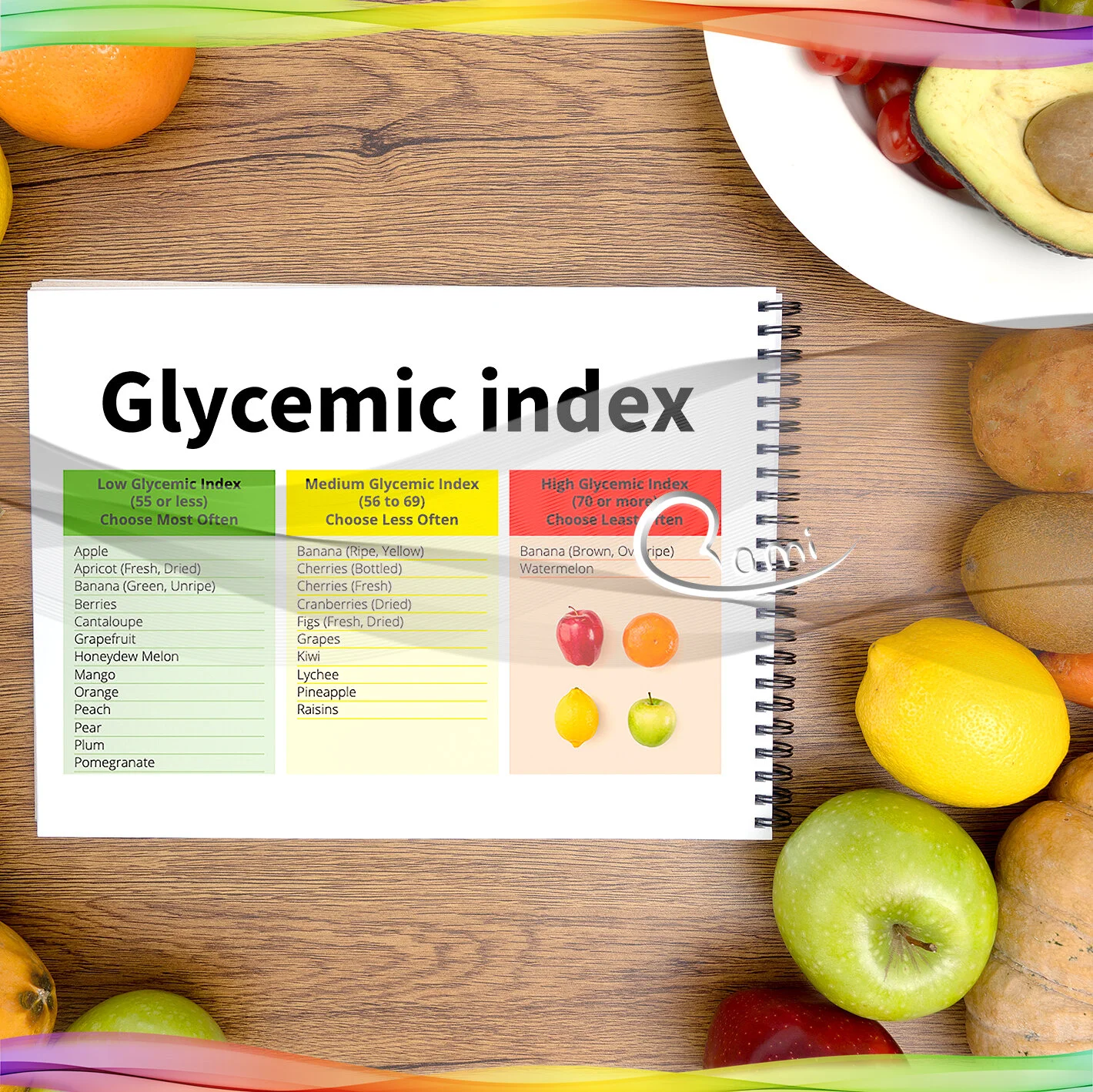 Indice Glucemico