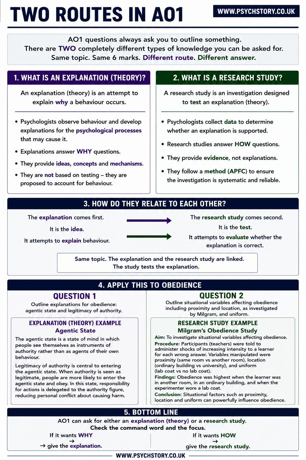 THE TWO TYPES OF AO1 IN PSYCHOLOGY.