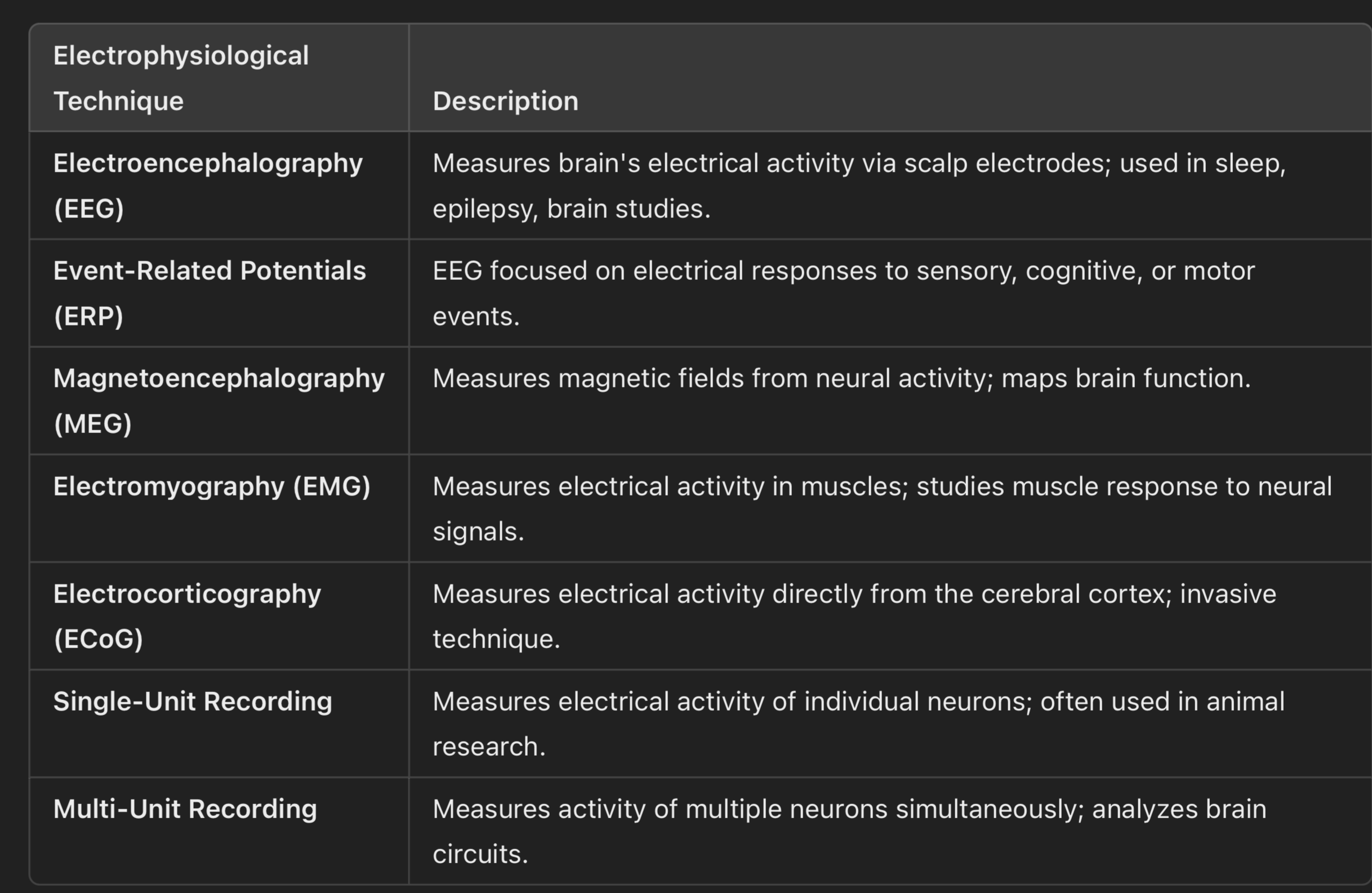 INVESTIGATING THE BRAIN — NEUROSCIENCE | Discover Neuroscience Insights ...