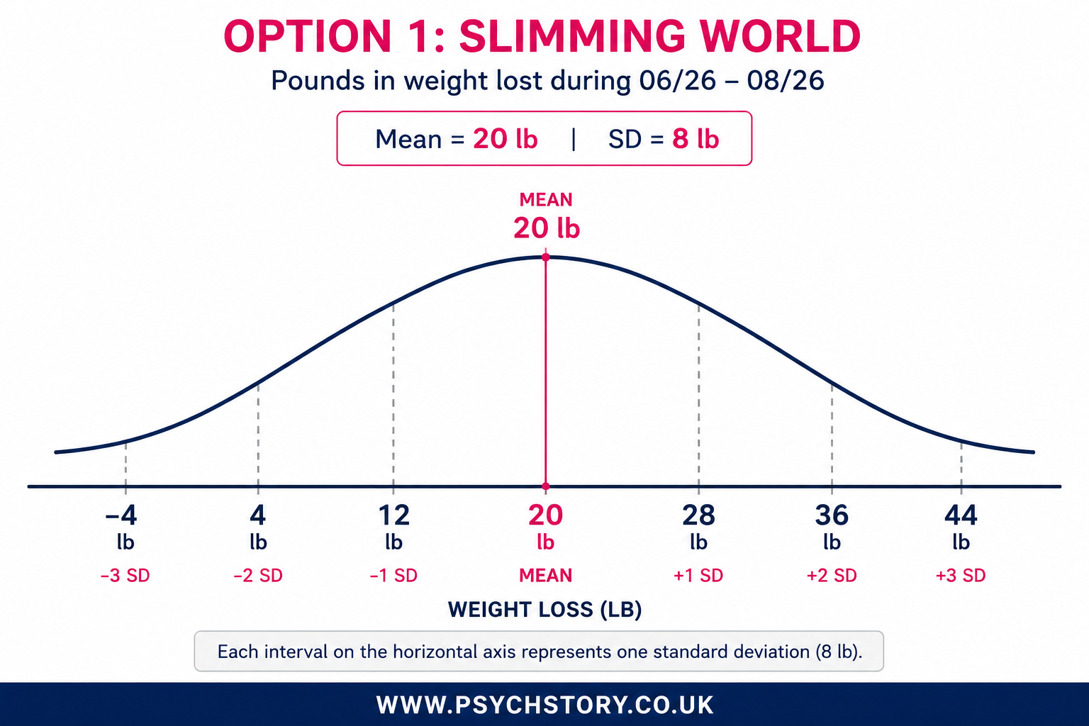 STANDARD DEVIATION EXAMPLE