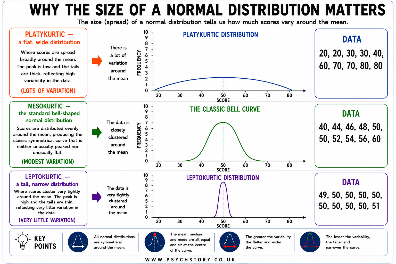 the size of a standard deviation matters
