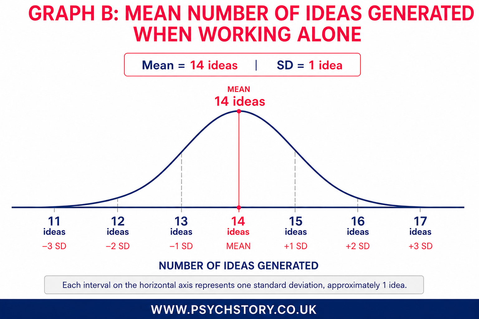 STANDARD DEVIATION EXAMPLE 2