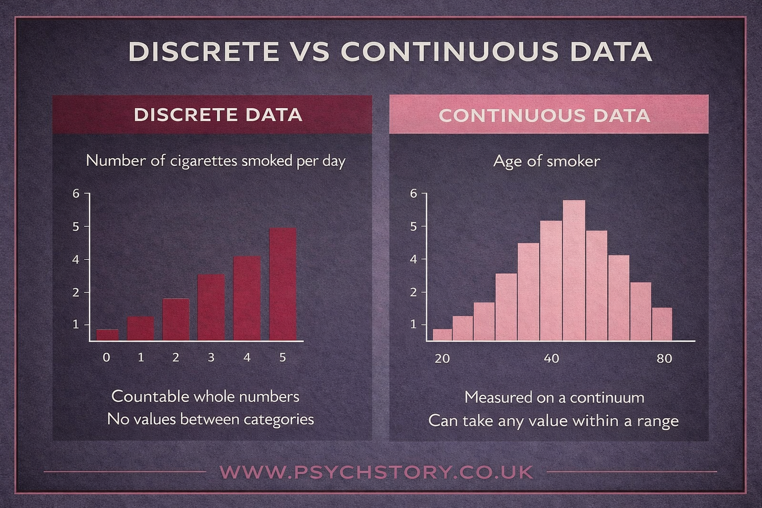 DISCREET AND CONTINUOUS DATA