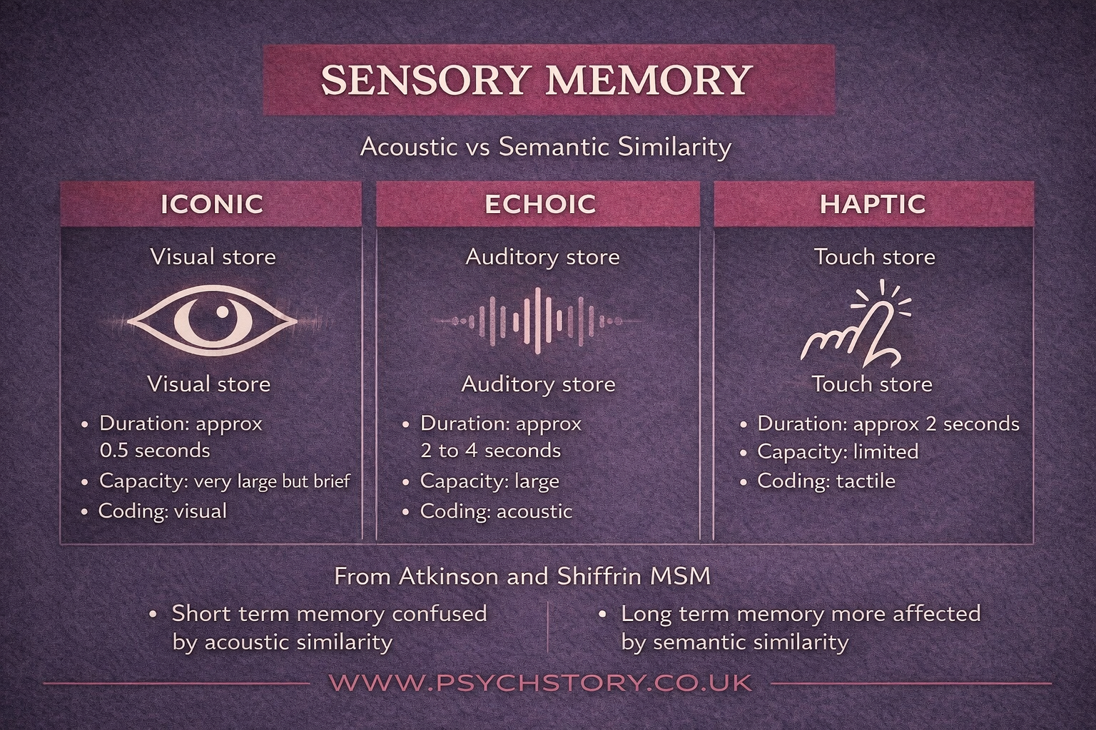 TYPES OF MEMORY AND FEATURES OF EACH MEMORY STORE