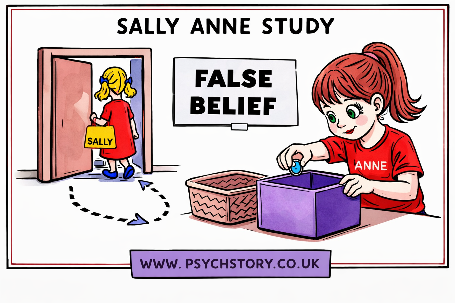 THE SALLY-ANNE STUDY 