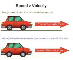 SPEED DISTANCE 