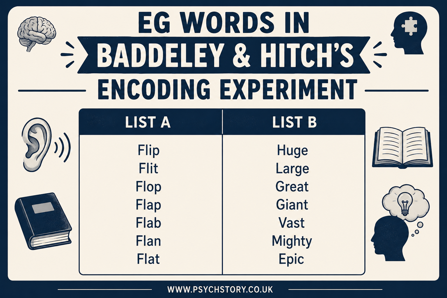 CLASSIC STUDY: BADDELEY THE INFLUENCE OF ACOUSTIC AND SEMANTIC SIMILARITY 