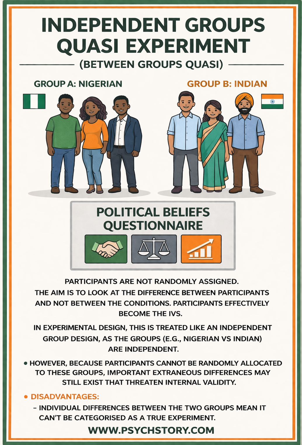 INDEPENDENT GROUPS QUASI EXPERIMENT