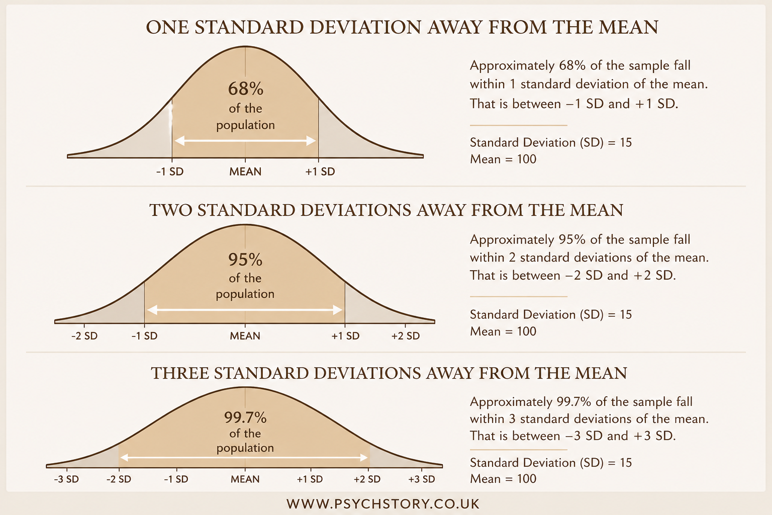 THE THREE STANDARD DEVIATION LINES