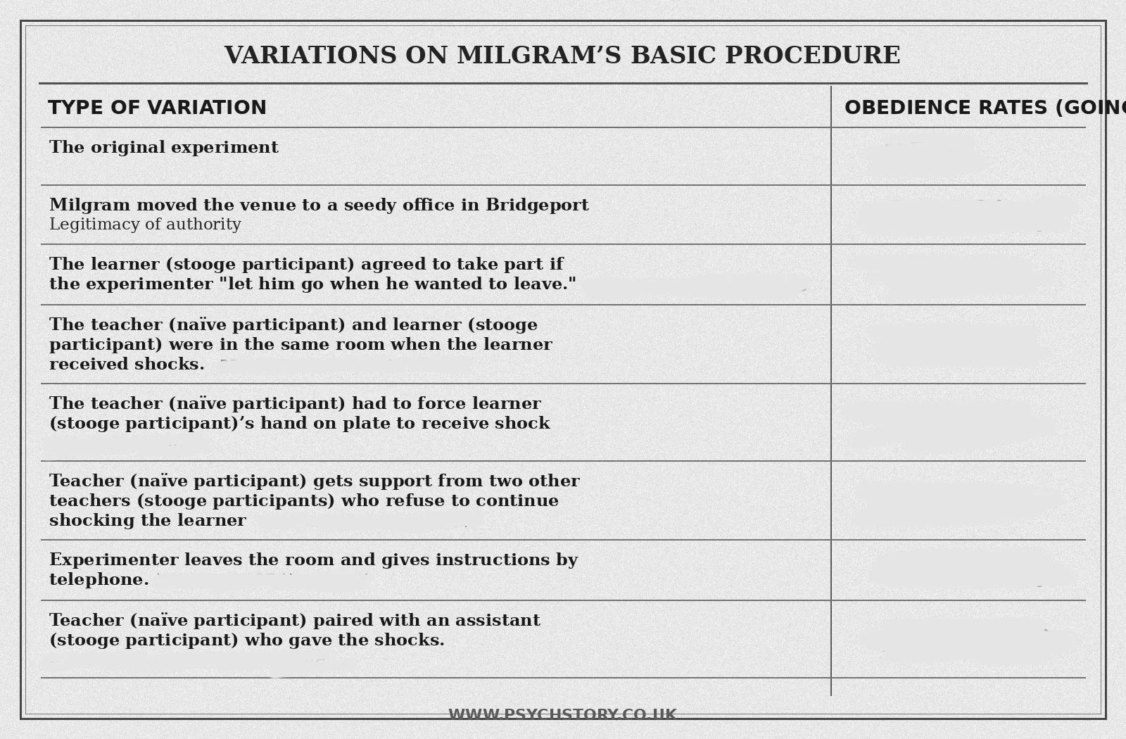 MILGRAM'S VARIATION: BLANK
