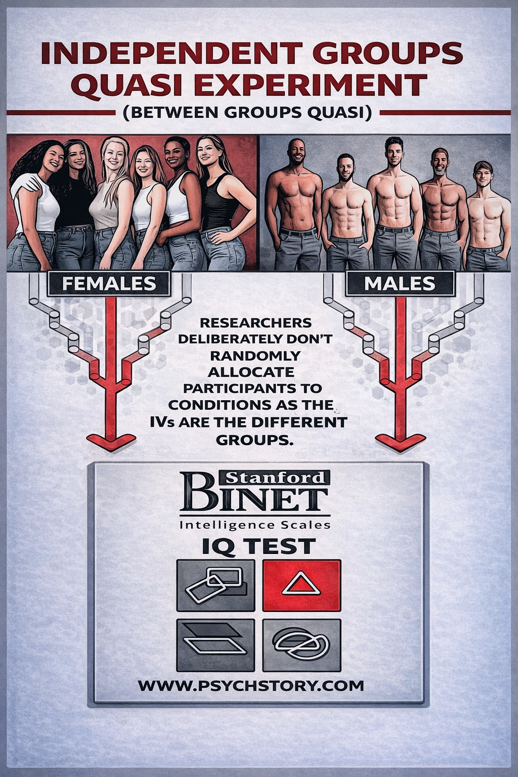 INDEPENDENT GROUPS QUASI EXPERIMENT (BETWEEN GROUPS QUASI)