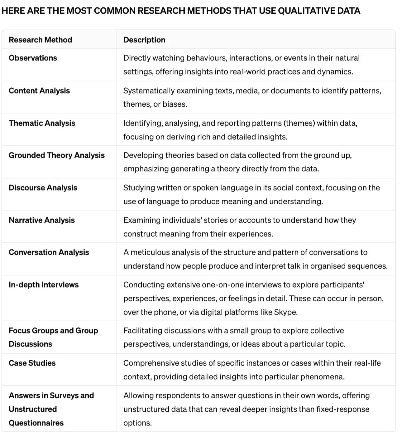 QUANTITATIVE AND QUALITATIVE DATA — RESEARCH METHODS: Data analysis ...