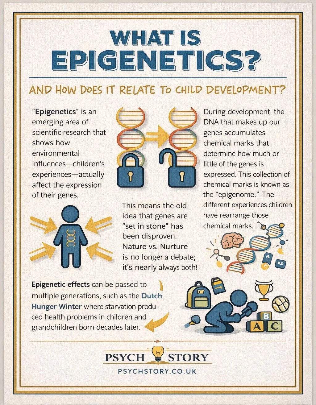 WHAT IS EPIGENETICS?