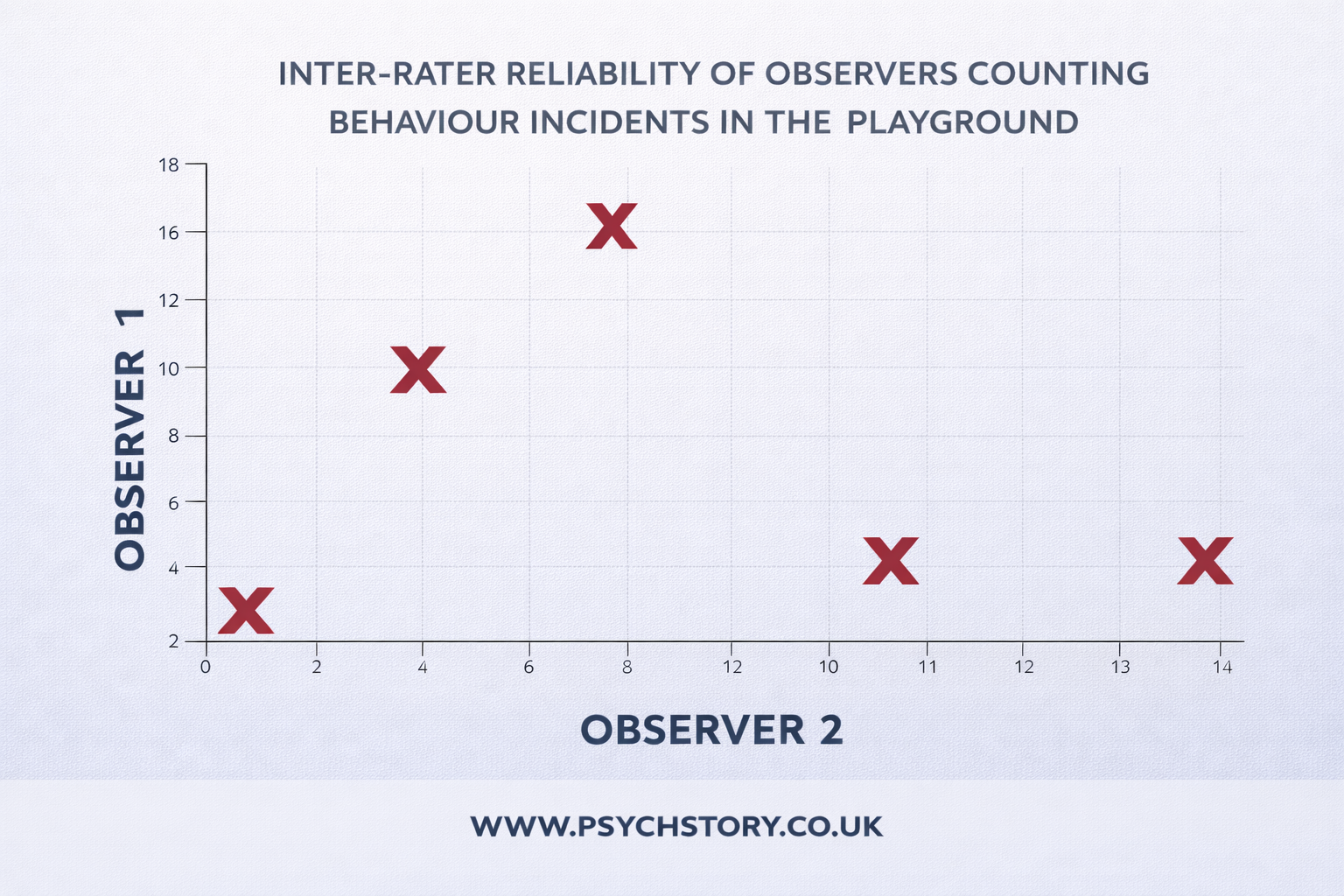 INTER RATER RELIABILITY