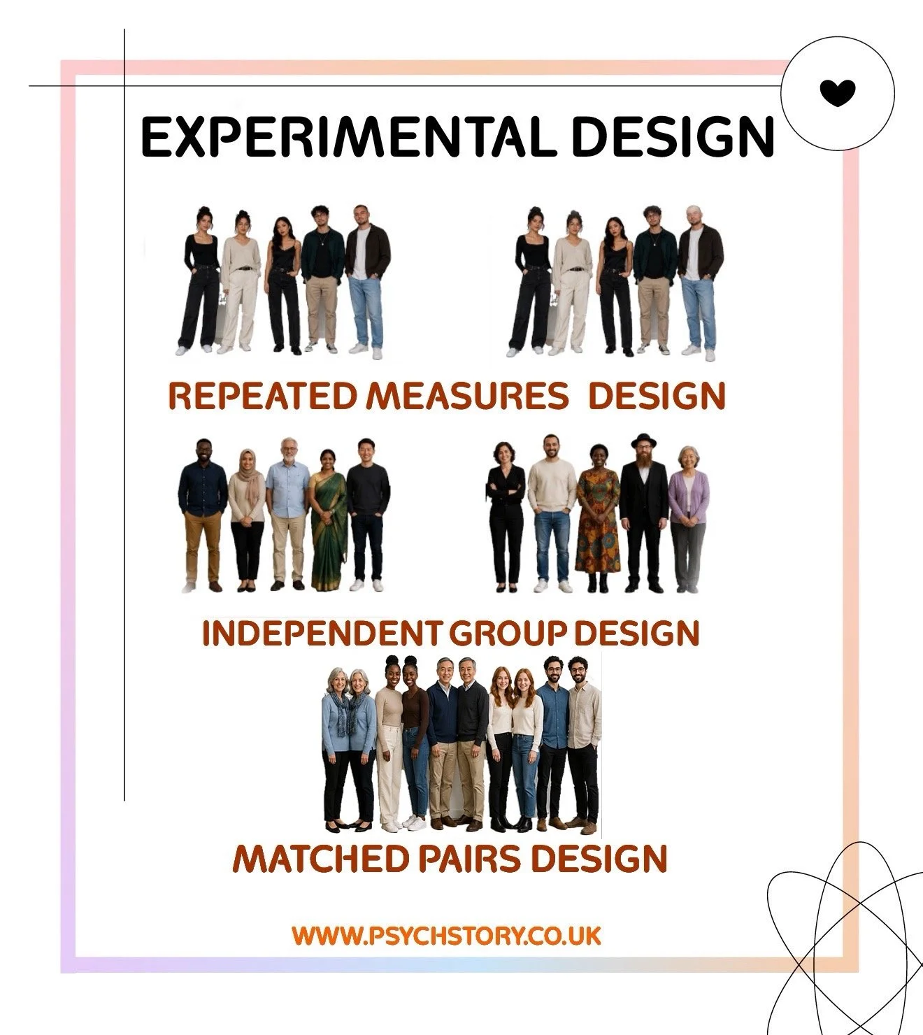 experimental-DESIGNS — RESEARCH METHODS | Enhance Your Research Skills ...