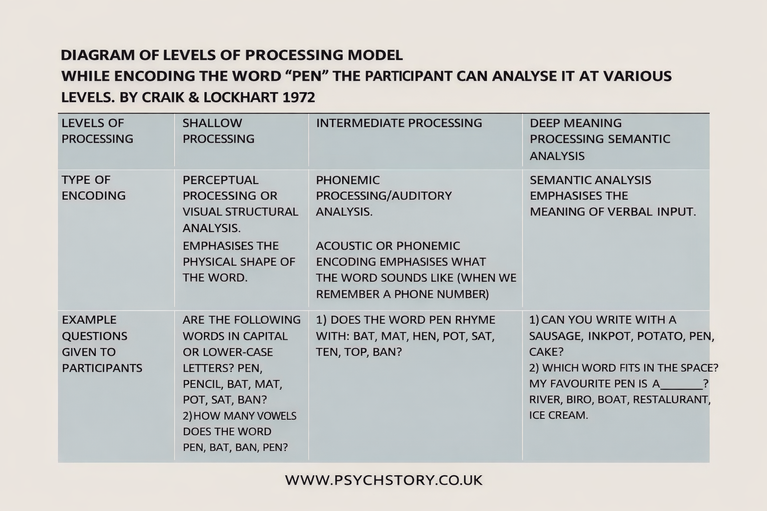 CRAIL AND LOCKHART LOP