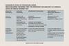 THE MULTISTORE MODEL OF MEMORY — MEMORY | Enhance Memory Skills Today ...