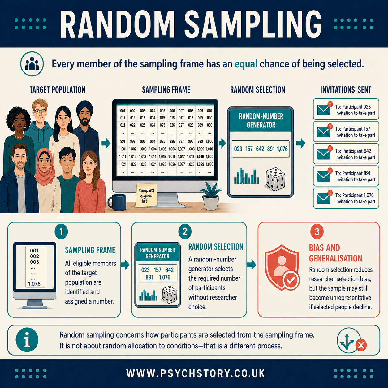 RANDOM SAMPLE