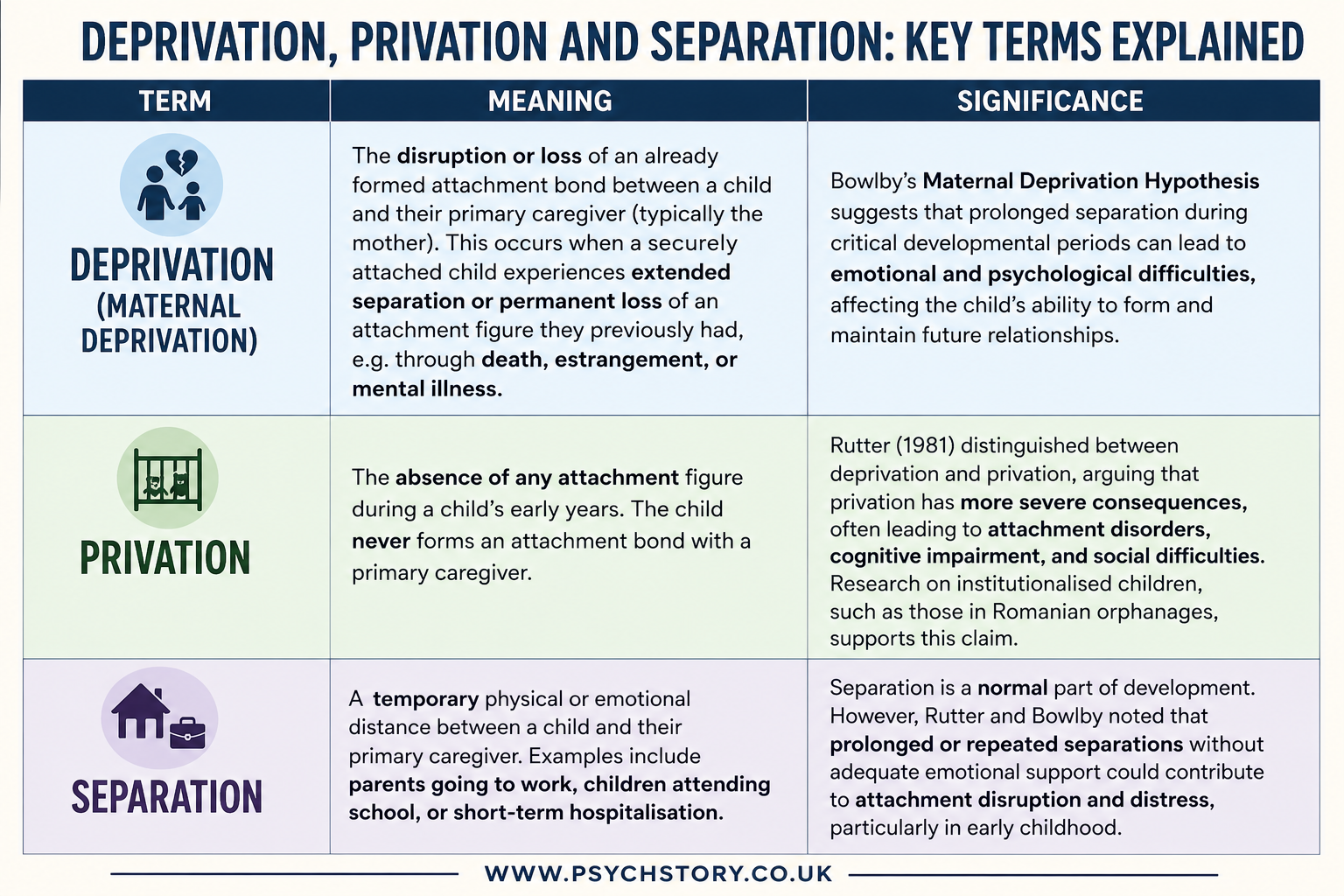 DEPRIVATION OR PRIVATION