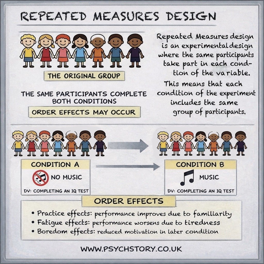 repeated measures design
