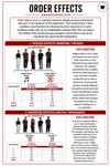 experimental-DESIGNS — RESEARCH METHODS | Enhance Your Research Skills ...