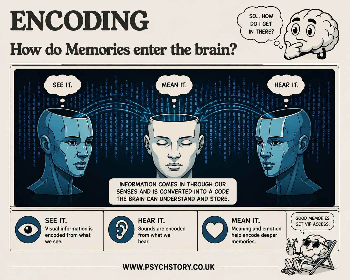 ENCODING IN MEMORY
