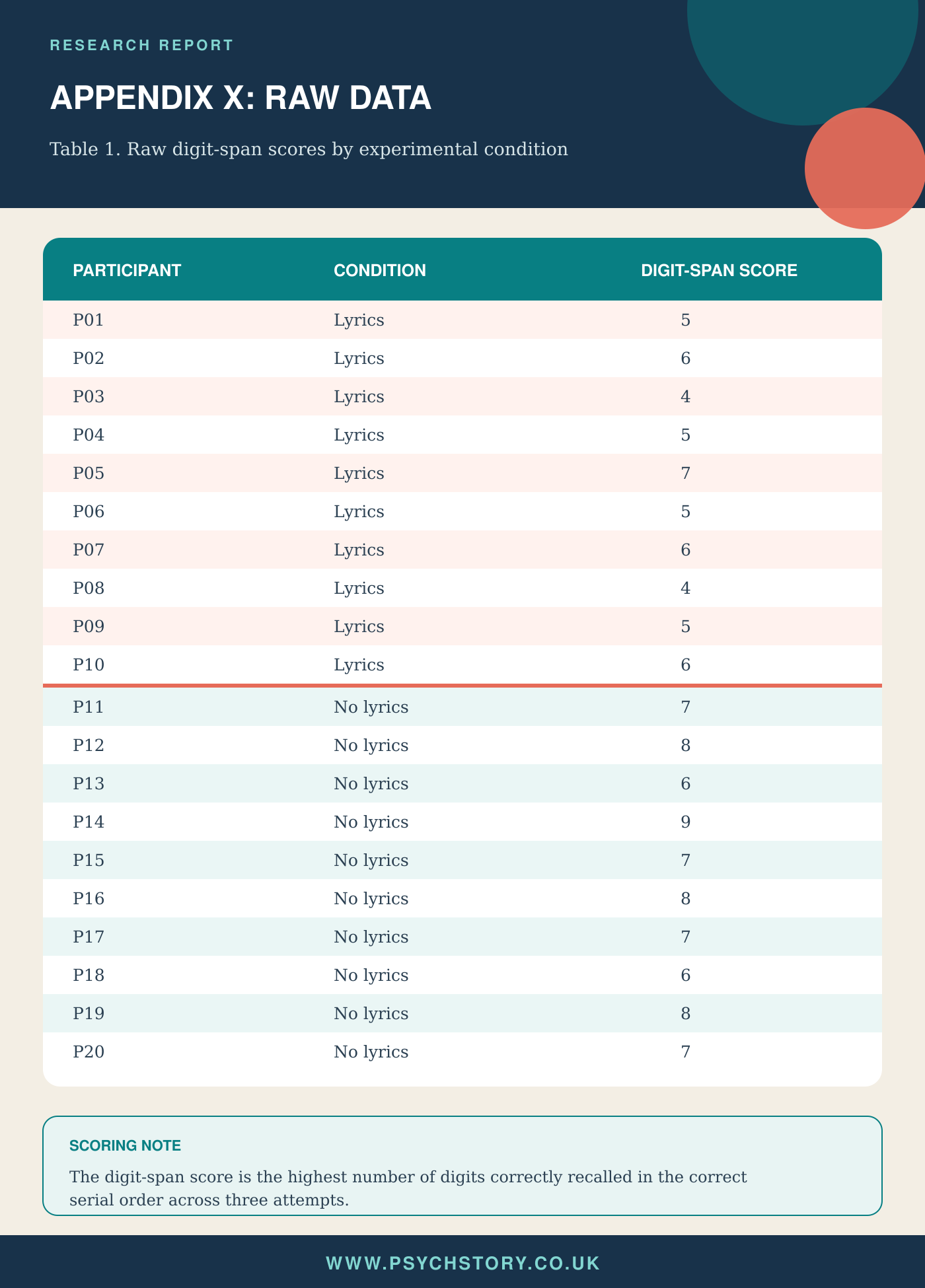 RAW DATA EXAMPLE