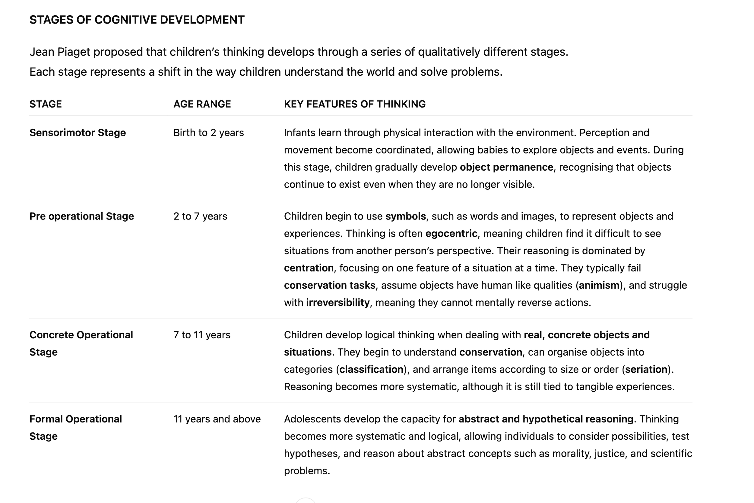 SUMMARY OF PIAGET'S FOUR STAGES OF DEVELOPMENT