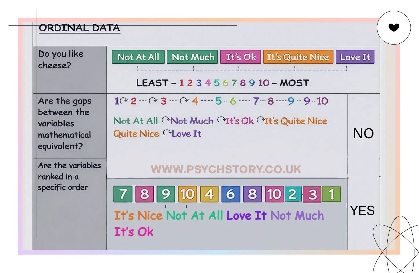 ORDINAL DATA