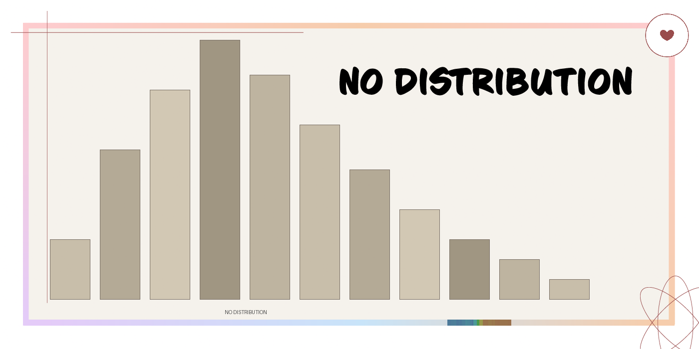 NO DISTRIBUTION