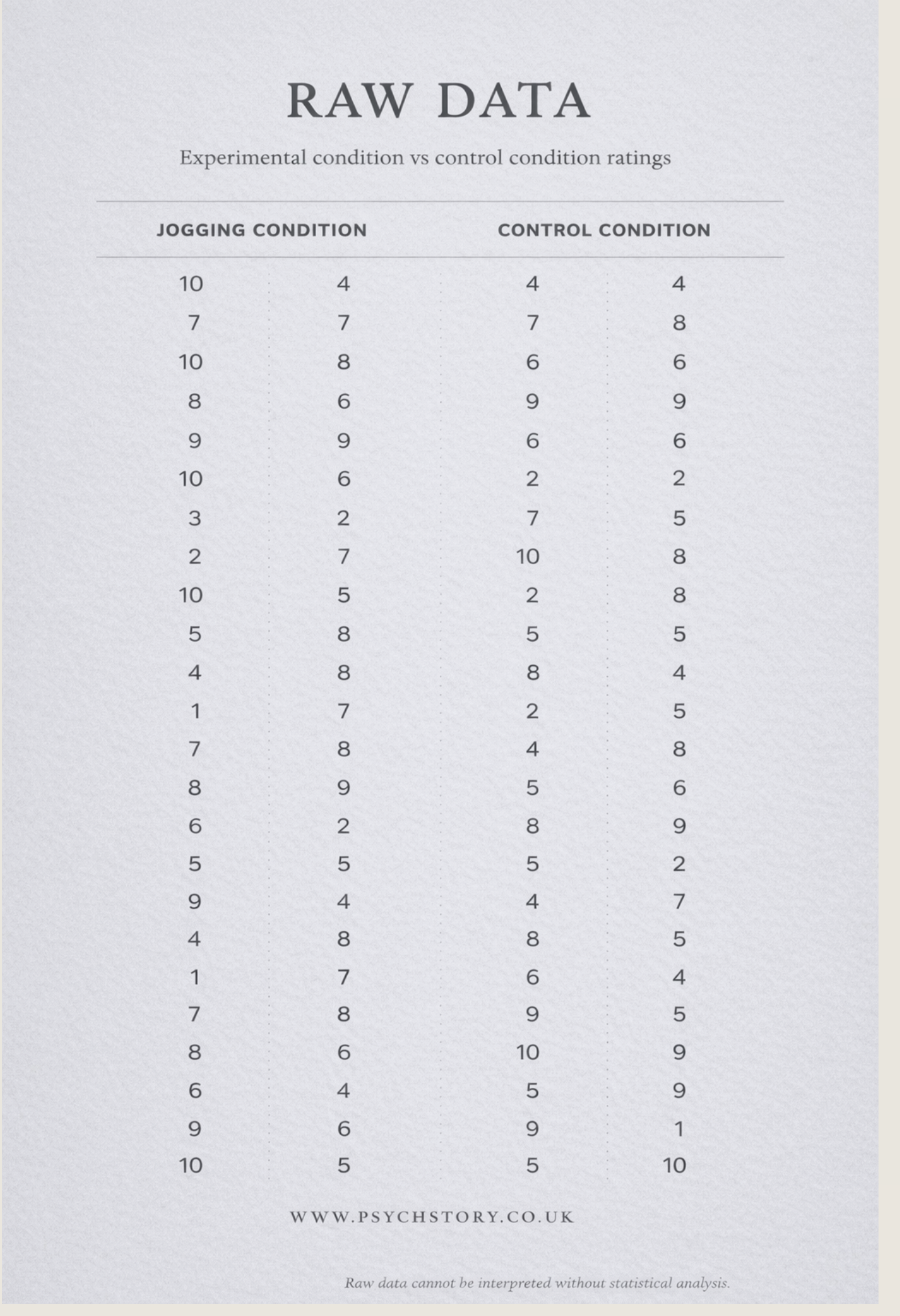 RAW DATA